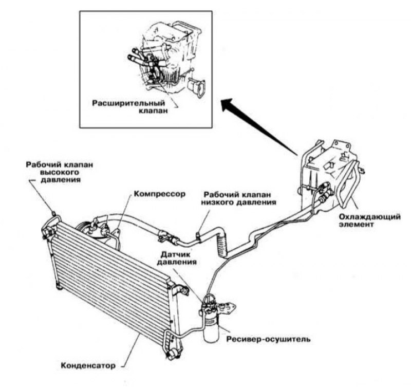 Ниссан кашкай схема система кондиционирования