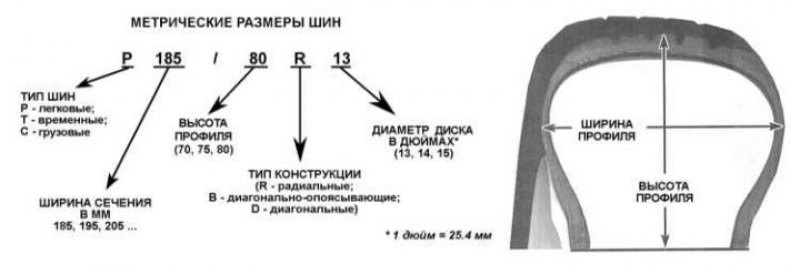 Колеса всех описываемых в настоящем Руководстве…