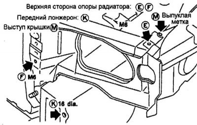 Верхняя сторона опоры радиатора, Передний…