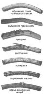 Проверка состояния, регулировка усилия натяжения и замена приводного ремня