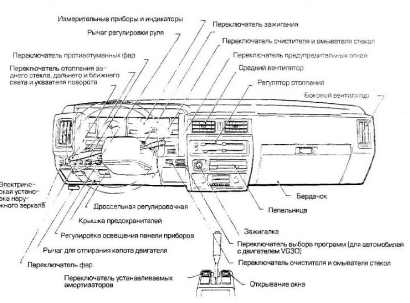 Приборная панель и контрольные приборы