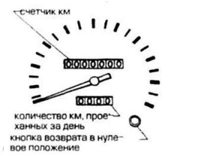 Тахометр показывает обороты двигателя.
