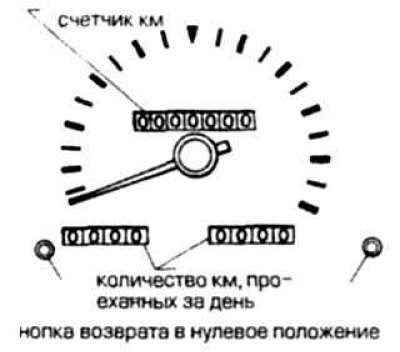 Тип В (автомобили с двигателем VG30)