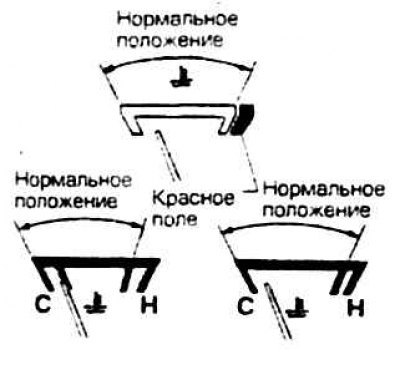 Стрелка не должна попадать на красное поле.