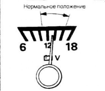 Вольтметр (автомобили с двигателем VG30)