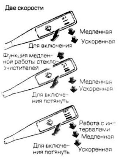 Переключатель очистителя и смывателя стекол
