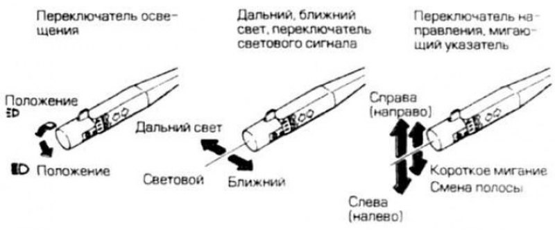 Переключатель фар ближнего света, дальнего света…