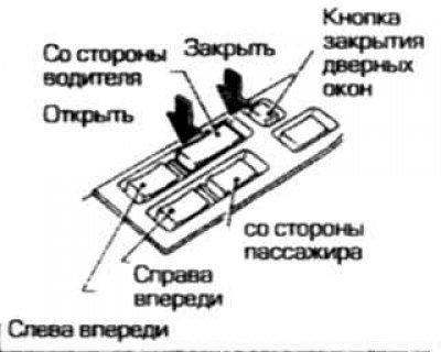 Электроподъемники стекол
