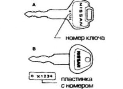 Ключи от автомобиля