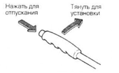 Ручной тормоз