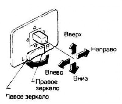 Тип А