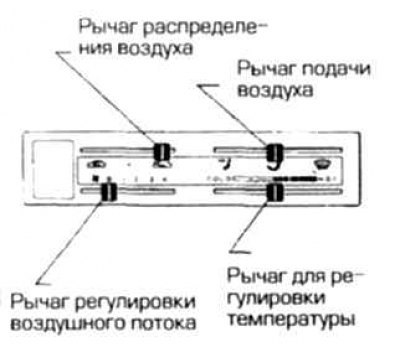 Среднее и боковое сопло отопителя