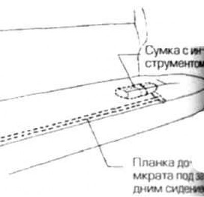 Автомобили с двигателем VG30