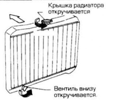 Смена охлаждающей жидкости