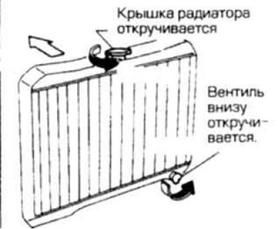 Смена охлаждающей жидкости