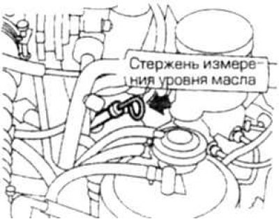 Двигатель VG30