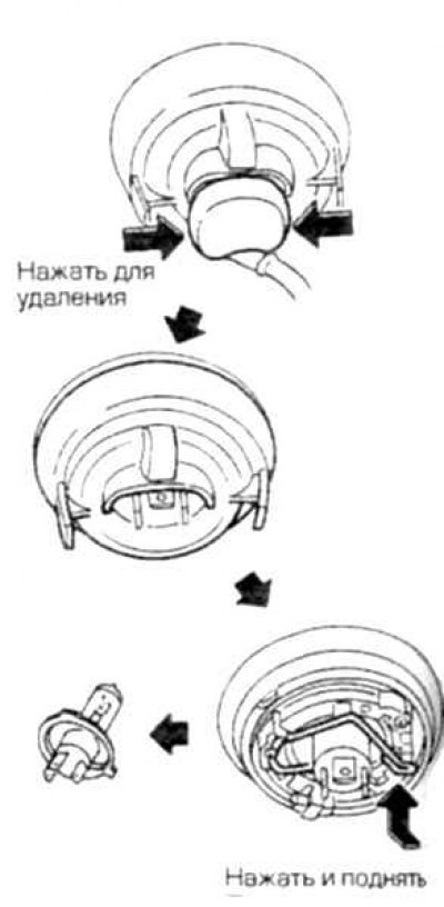 Лампы накала