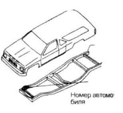 Идентификация автомобиля