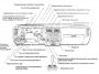Открыть статью Приборная панель и контрольные приборы