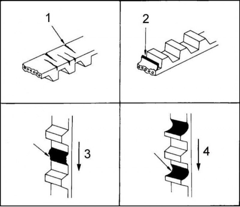 1 - трещины; 2 - расслоение; 3 - утрата зубцов; 4…