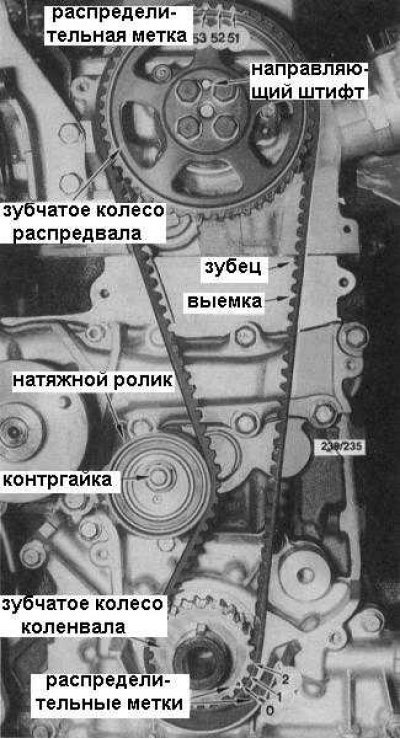 5. Если устанавливается новый ремень, он должен…