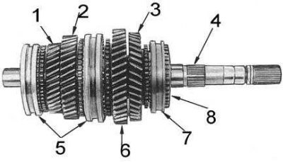 1 - шестерня 3-й передачи; 2 - шестерня 2-й…