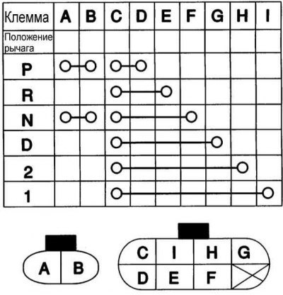 3. Проверьте наличие проводимости между клеммами…