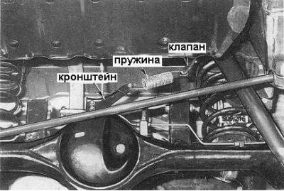 2. Отсоедините от клапана приводную пружину…