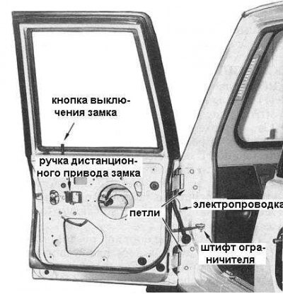 5. Осторожно отделите от внутренней панели двери…