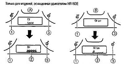 Индикатор уровня масла (модели с двигателем…
