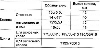 Размеры колес и шин
