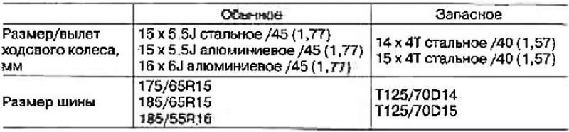 Размеры колес и шин