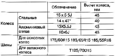 Внешние размеры автомобиля