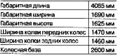 Внешние размеры автомобиля