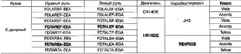 Модель