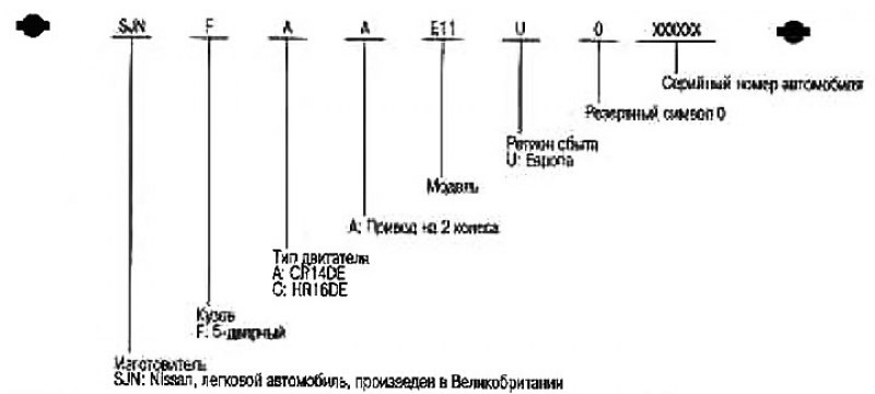 Структура идентификационного номера автомобиля…