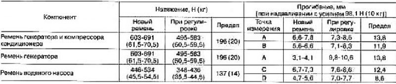 Прогибание ремня