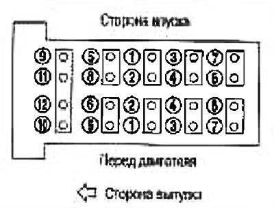 Ослабьте болты в несколько проходов в порядке,…