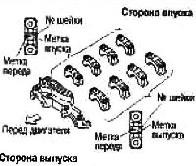 Установите кронштейны распредвалов на те же места…