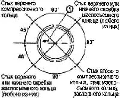 Располагайте замки поршневых колец относительно…