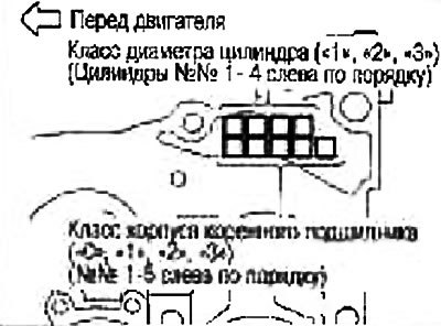 Проверьте класс диаметра цилиндра («1», «2» или…