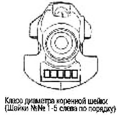 3. Подберите класс коренного подшипника (от STD1…