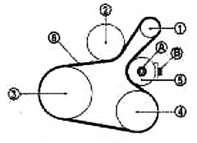 1. Генератор; 2. Водяной насос; 3. Шкив…