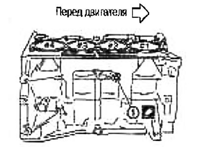 2. Вверните пробку (1) в сливное отверстие блока…