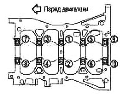 7. Затяните болты крышек коренных подшипников в…