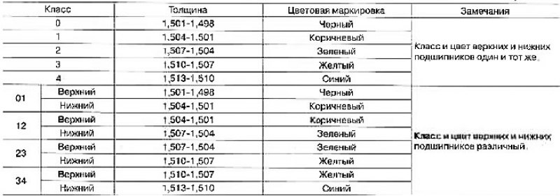 Единица измерения: мм