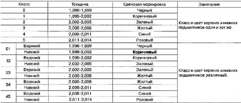 Единица намерения: мм