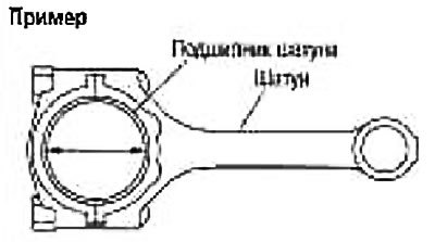 (Масляный зазор) = (внутренний диаметр подшипника…