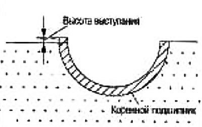При снятии крышек коренных подшипников после…