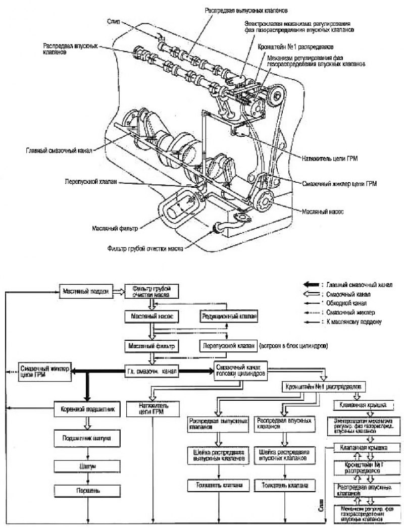 Схема устройства ниссан. Схема двигателя Ниссан ноут 1.2. Схема двигателя Ниссан ноут 1.6. Система охлаждения Ниссан ноут е11. Система смазки двигателя qg15de.